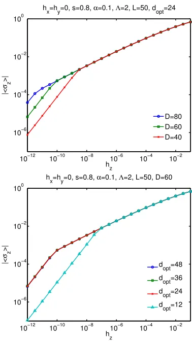 FIG. S4:Convergence check for the VMPS parameters(a) andﬁeld response,sublinear power law