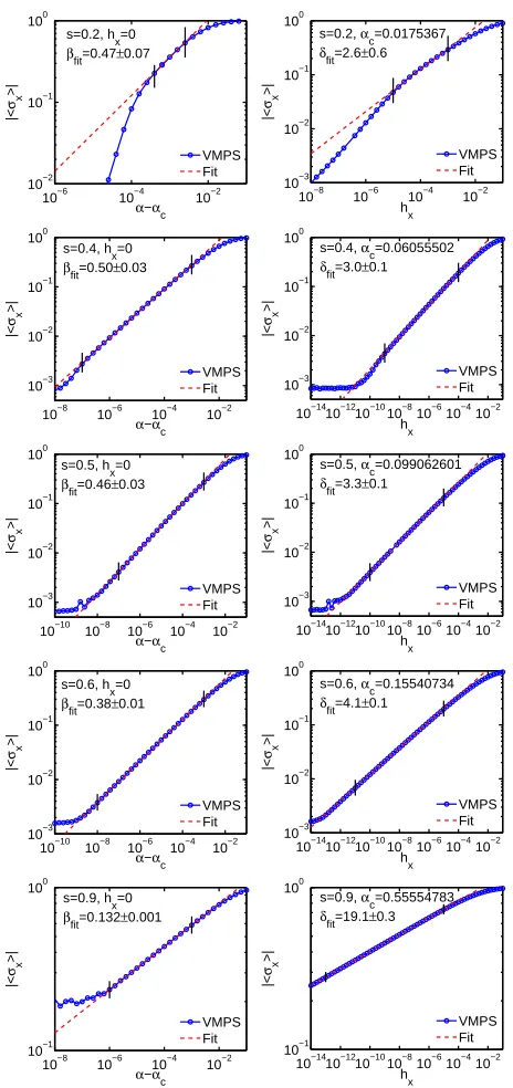 Fig. 3b of the main paper.