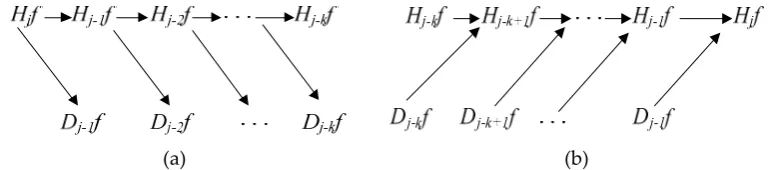 Table 1. Relationship between EEG frequency and brain states. 