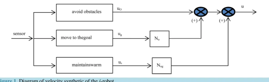 Figure 1. Diagram of velocity synthetic of the i-robot.                                                          