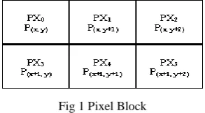 Fig 1 Pixel Block 