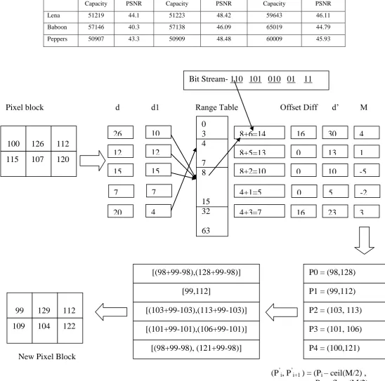 Table 1 Comparison between various techniques Wang’s Method [10] 