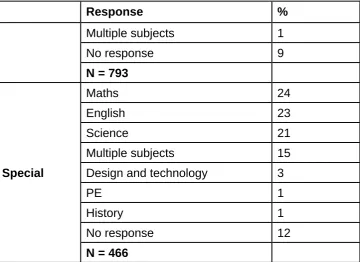 Table 1.11 Q4 Which key stage(s) do you teach?  