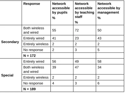 Table 2.9 Q13 At what speed is your network rated?  