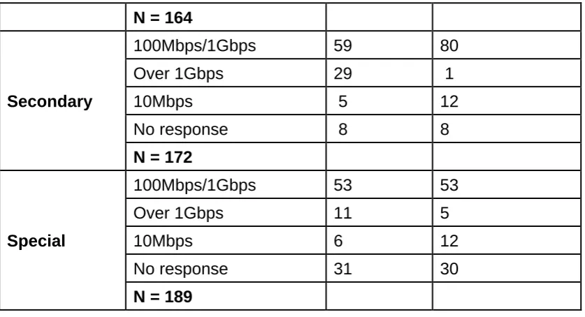 Table 2.10 Q14 Is your network performance sufficient to work with large multimedia files such as large sound or video files?  