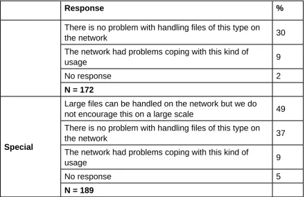Table 2.11 Q15a Who has the main responsibility for day-to-day maintenance and support for your school’s network(s)?  