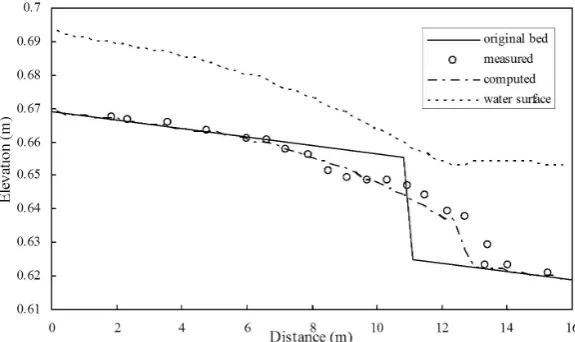 Figure 4. Simulation results of retrogressive erosion (experimental data measured by Bhallamudi & Chaudhry [12])