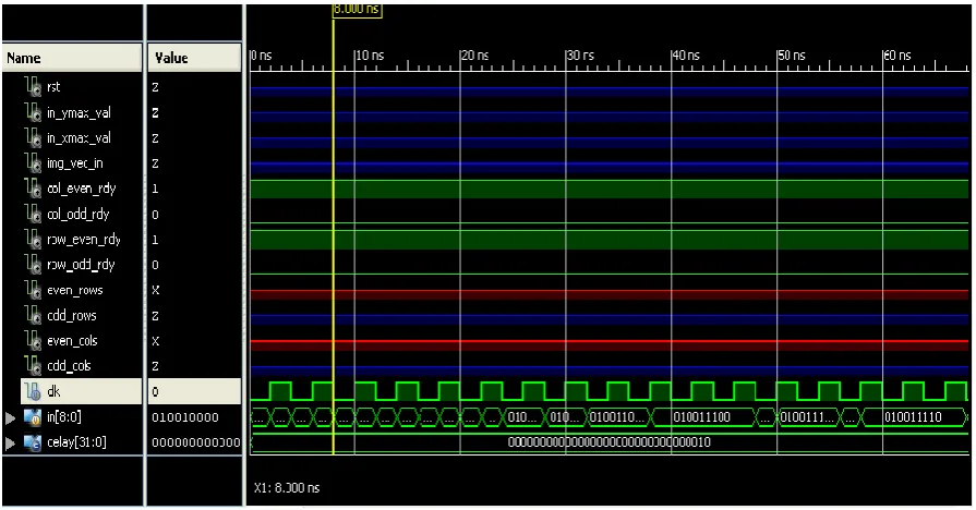 Fig. 6 Snapshot of the simulation of  DWT 