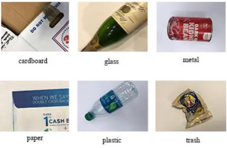 Figure 2. TrashNet DataSet 