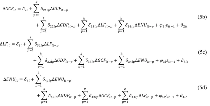 Table 11. Panel Granger Causality and VECM test Results (Full Sample).  Source of Causation (Independent Variables) 