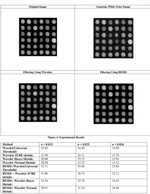 Table 1: PSNR Values of filtering method 