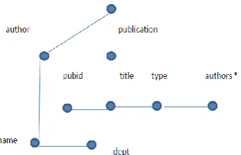 Fig. 3.Schema of first data source 