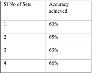 Table 3. Result Analysis 