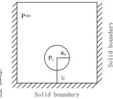 Figure 2. Physical model (R0—bubble initial radius; b—distance between the bubble centre and solid wall; Pv —vapor pressure in bubble; P∞ — ambient pressure)