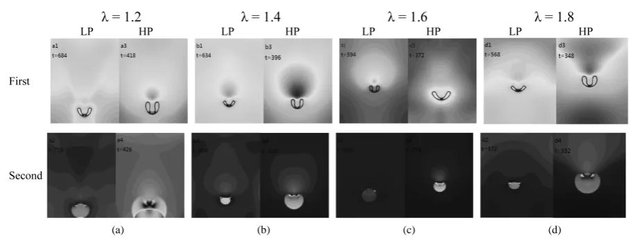 Figure 7. The process of first bubble collapse to secondary collapse in 2D pressure field