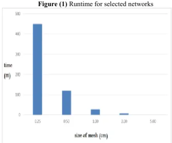 Table 2 shows the error rate results for five networking  modes 