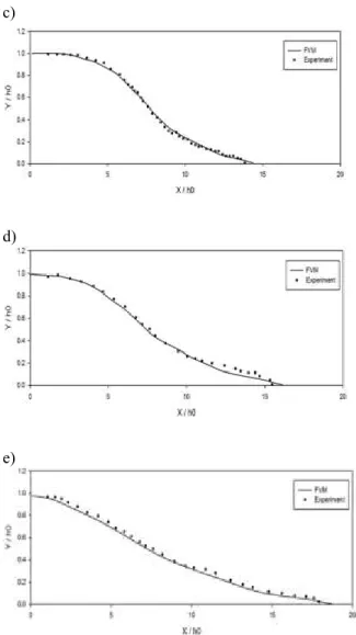 Fig. 5: Comparison of water level profiles in  laboratory and calculated by finite volume method for 