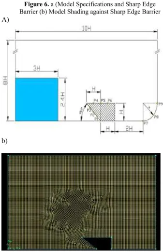 Fig. 7. Comparison of water surface profiles for sharp  edges using a finite difference and finite volume 