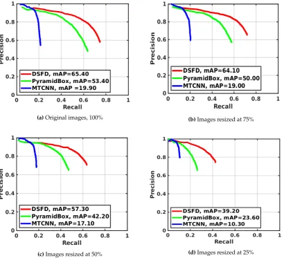 Table 7detectors using the considered image sizes, CPUs and GPUs. Fig.of detectors, and Fig.results are summarized by the analysed image resolutions