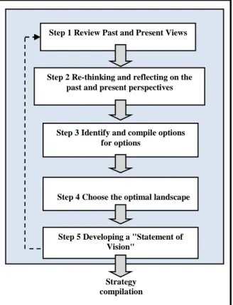 Figure 1: CDS Synchronization Process Synchronization Process Source: [11] In fact, eye-catching, he tries to answer the question that