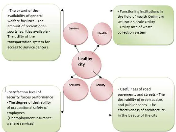 Figure 3: The urban development strategy of the sixth area of Tehran