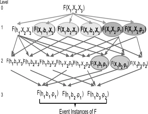 Figure 1.Lattice for general to speciﬁc object learning