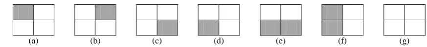 Fig 2. (a), (b), (c), and (d) are diagonal edges (e) horizontal edge (f) vertical edge (g) no edge 