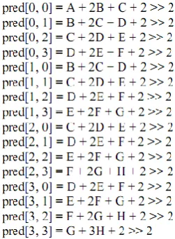 Fig 10: Prediction Equations for 4x4 Diagonal Down-Left Mode 