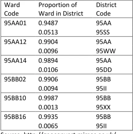 Table 1. Example of the proportions of each ward assigned to each associated district in Northern Ireland 