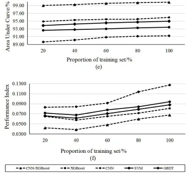 Fig. 3 analysis and comparison of effectiveness of event detection by different methods