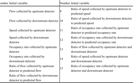Table 1 Situation of Model Training Set and Test Set