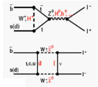 Fig. 24) which goes like tan�