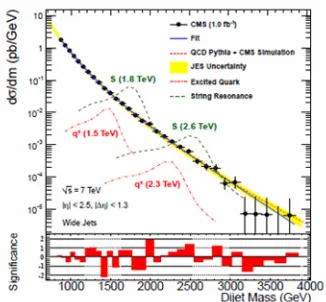 Fig. 9. Muon isolation in ATLAS.