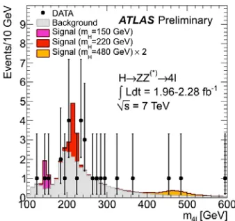 Fig. 21. CMS�� mass spectrum and associated limit.