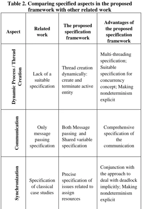Table 2. Comparing specified aspects in the proposed framework with other related work  