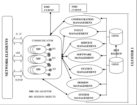 Fig 1: Client server based 3- tier model 