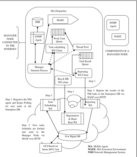 Fig 3: Netpatrol 