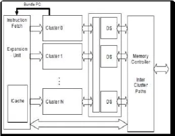 Table 3. profiling information of Dijkstra benchmark  Routine  Static ILP  Dynamic ILP 