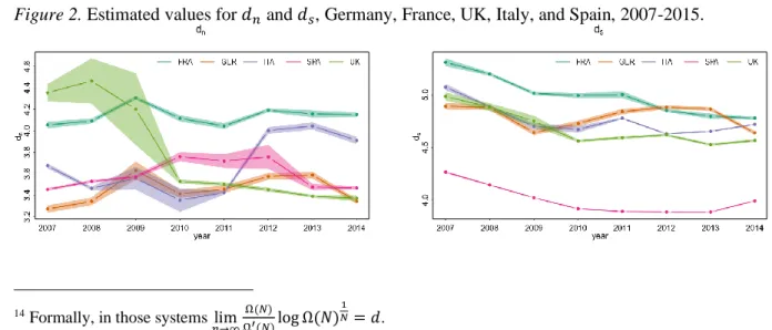 Figure 2. Estimated values for 