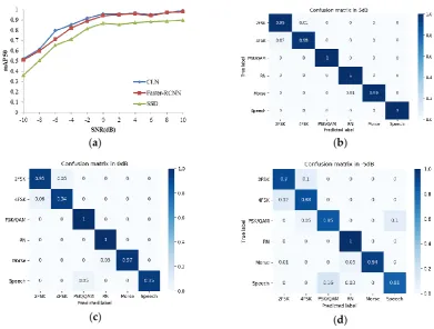 Figure 9. Detection performance vs. frequency resolution. 