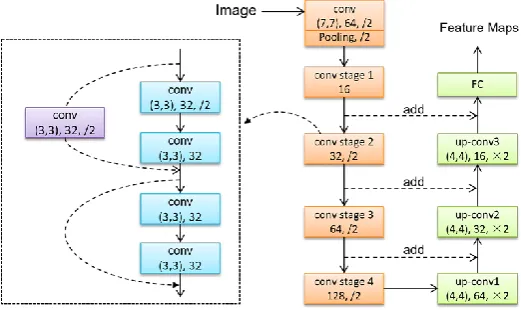 Figure 5. Visualization of backbone module. 