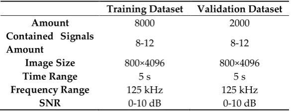 Table 1. Training and validation dataset details. 
