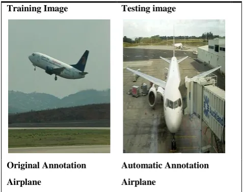 Figure 3:  Automatic annotation compared with original annotation 