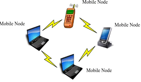 Fig 1: Structure of Mobile Ad Hoc Network (MANET) 