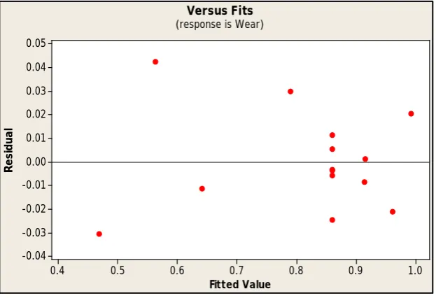Table 7. Comparison of the predicted and measured results.                             