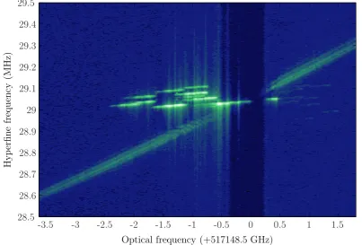 Fig ur e 4 .2 1c ho s e n s pe c iﬁc a llys iz e w ill be pr e s e nt in a ll E uC lc ie s s hif t e d f r o m t he ma in o pt ic a l line a nd t ha t diﬀ e r e nt r e g io ns a r o und t he inc lus io nle a d t o de mo ns t r a t e s t ha t inc lus io ns 