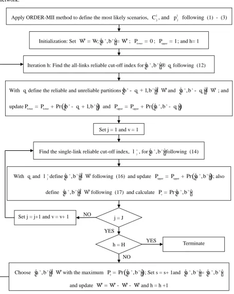 Figure 3: Overall procedure of the partition algorithm 