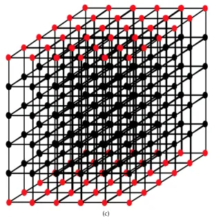 Figure 3.2.1: (c). The grid points of the discretisation where the active points arerepresented by the black circles and the boundary points are illustrated by the redcircles.