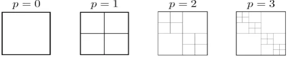 Figure 5.4.1: Block partitions. Image after Hackbusch [2015].