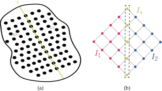 Figure 5.5.1: (a) The graphs G1 and G2 and the separator γ. (b) The graphs repre-sented in the graph matrix.